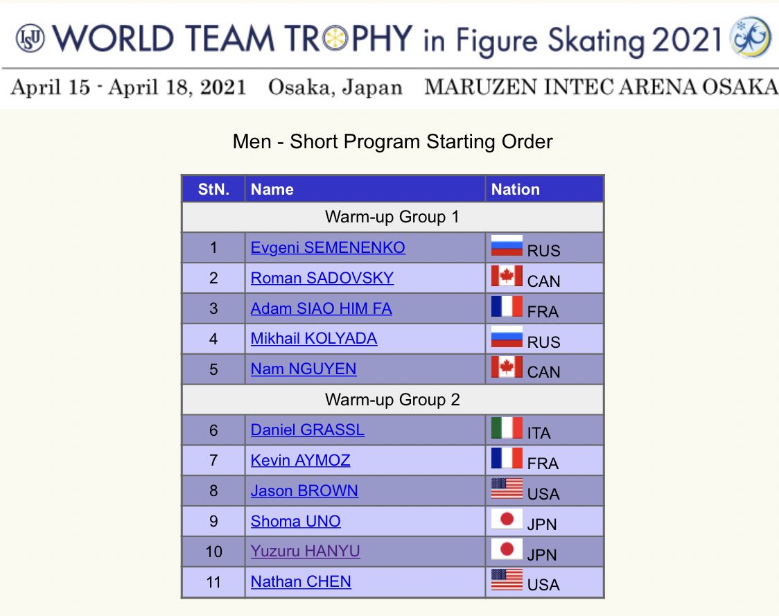 WTT2021 Practice 1 e 2