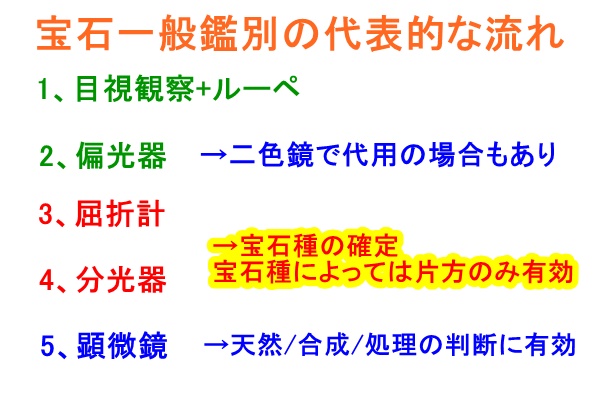 ろむ166 宝石鑑定機材屋さん 一つの宝石を鑑別するときのモデル 赤字の検査で宝石種は確定するのですが いきなり屈折計 などだと間違いやすいです 変色効果などの光学効果などは1で発見しないといけないので 熟練の目も重要 石が多数の場合などは