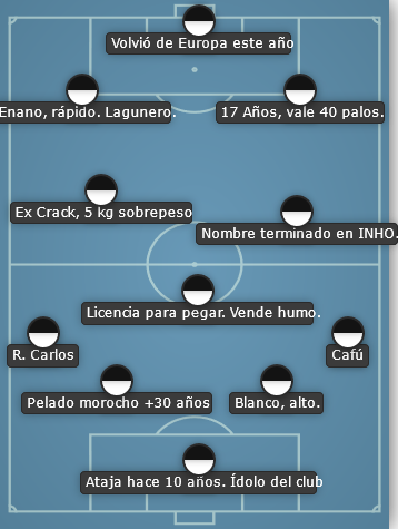 Teoría: El 99% de los equipos de Brasil sigue siempre este parámetro.