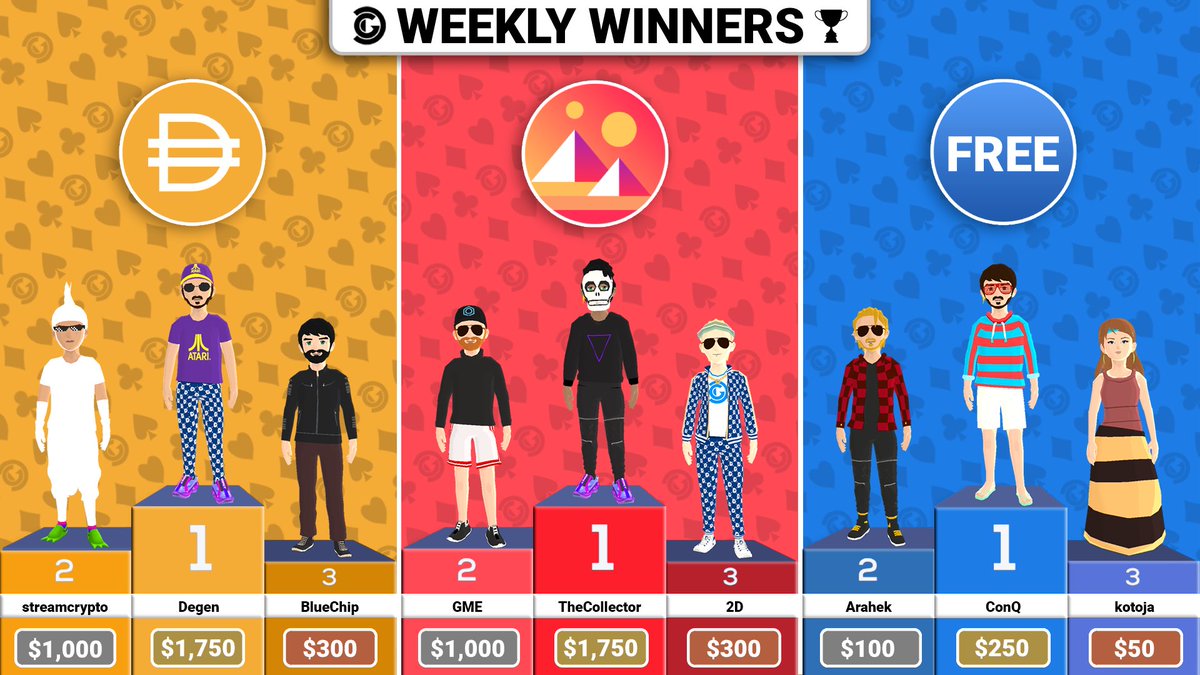 🎉Congratulations to the Week 14 Winners!🎉

💰🏆Winners receive $DG and a rare NFT!🏆💰

👉Find out more: decentral.games/blog/26000-usd…