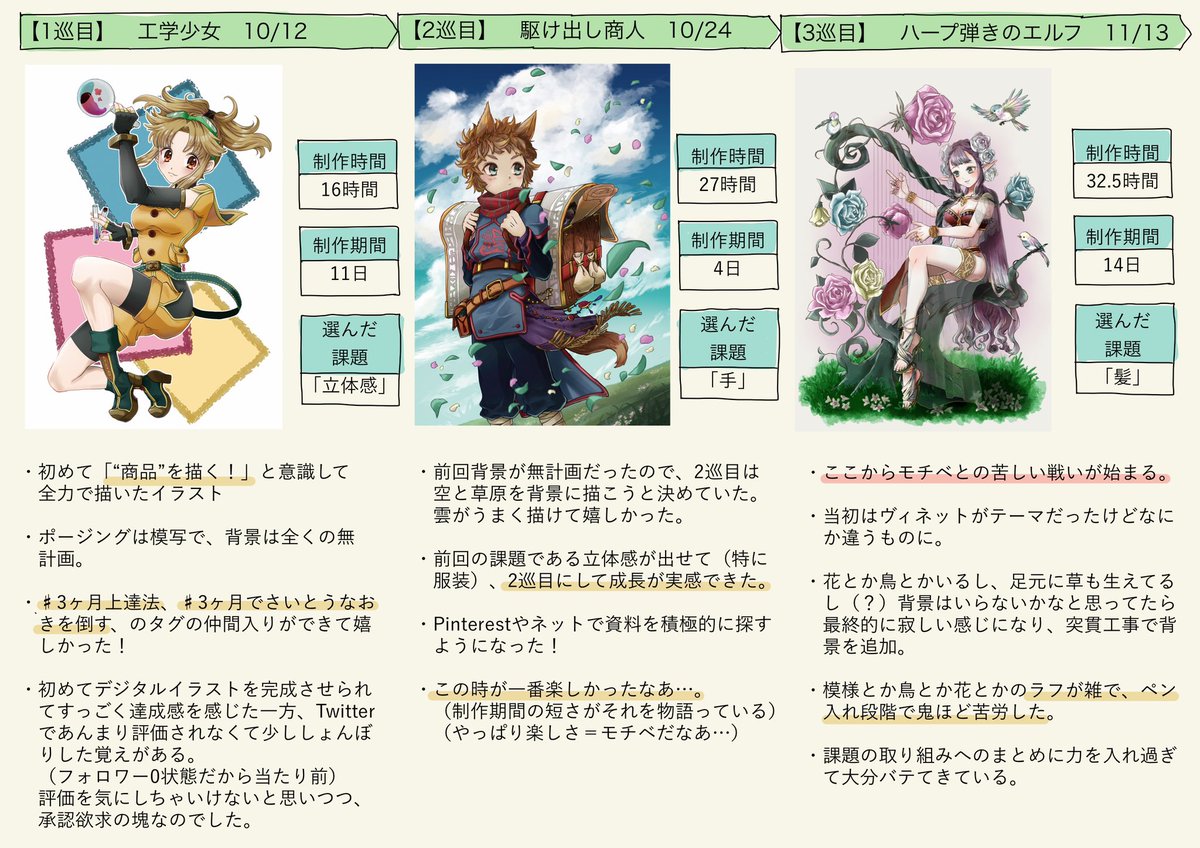 お絵かき講座 メイキング ノウハウ 資料など 7ページ目 Togetter