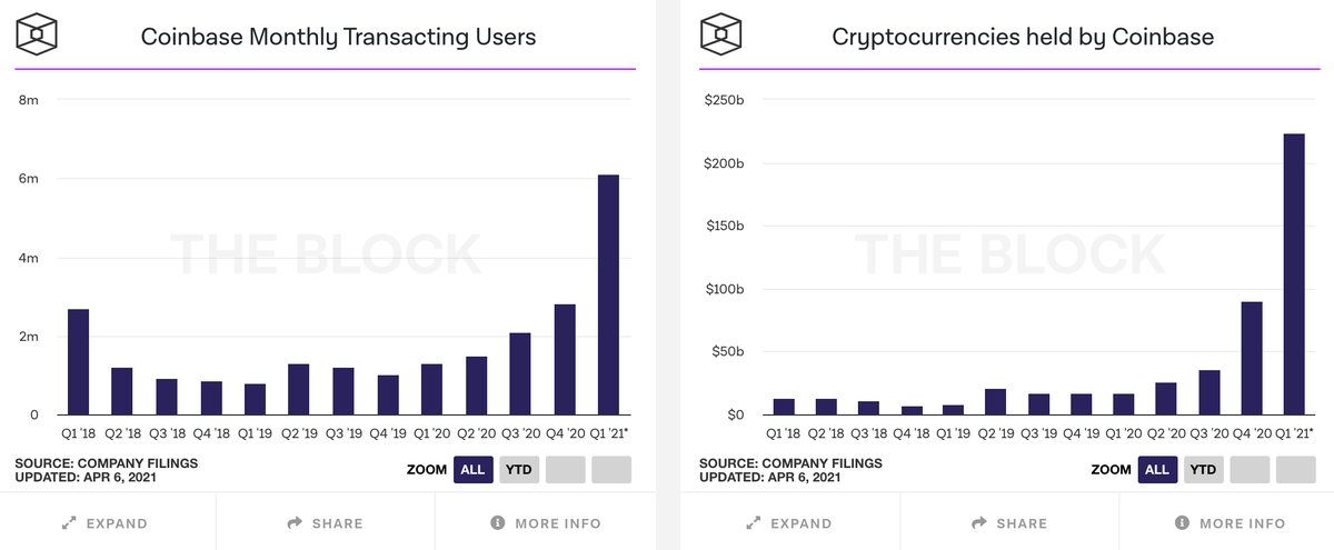 The Block tweet media