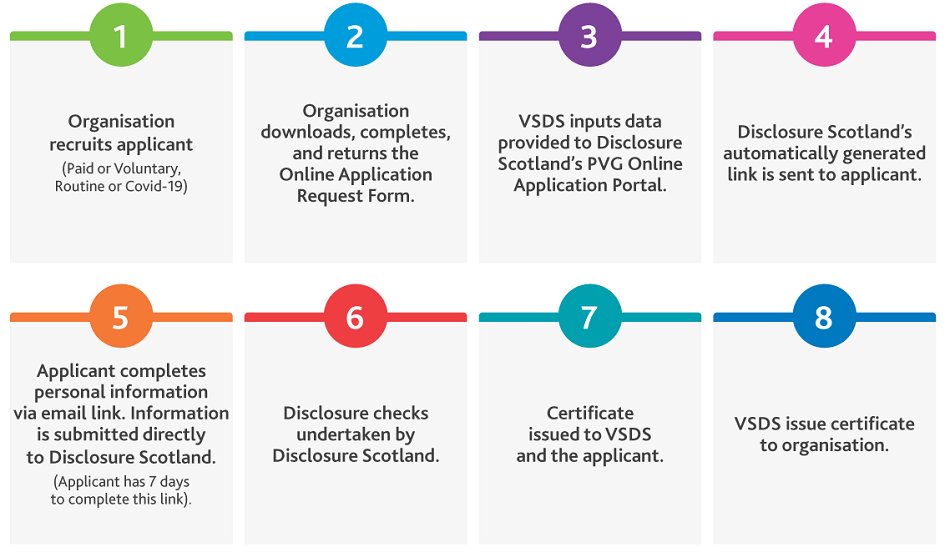 Volunteer Scotland 💚 on Twitter: