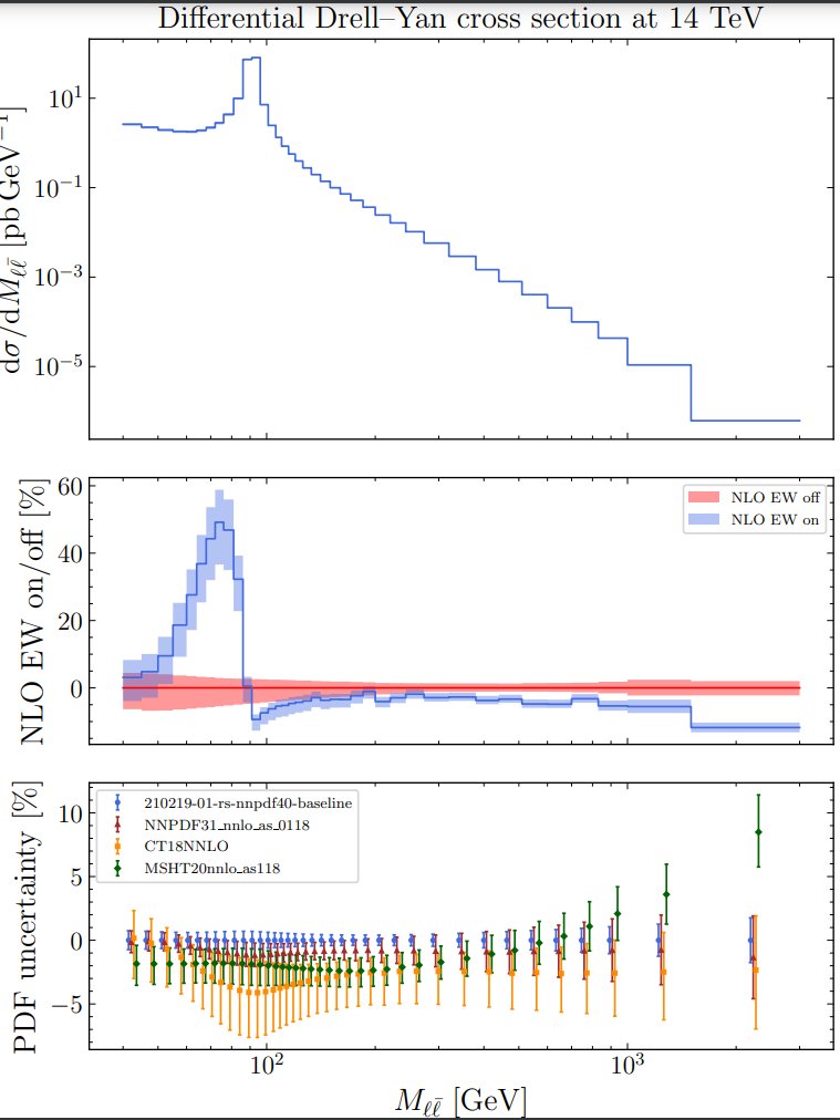 Felix Hekhorn and Christopher Schwan present today at DIS2021 the solution to two long-standing problems in PDF determination: PDF positivity bit.ly/3mLBpPF and the inclusion of electroweak corrections in PDF fits bit.ly/2RxksNg #N3PDF #NNPDF #H2020 🇪🇺 #EUfunded