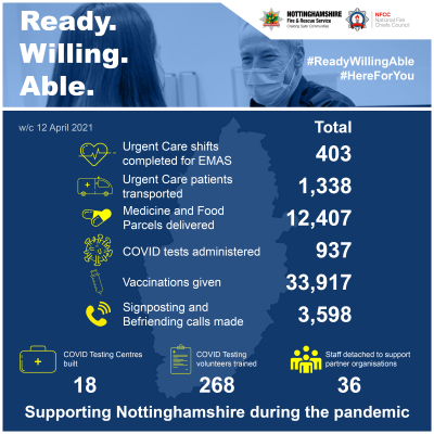 Really please that @nottsfire staff continue to support communities in the fight against Covid 19. We are also much more visible as we return towards normal business #readywillingable #hereforyou