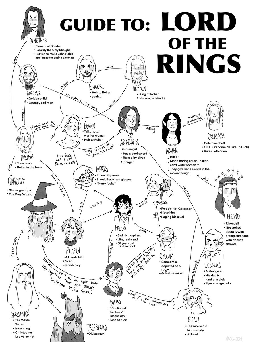 ✨ an expanded guide to Lord of the Rings ✨