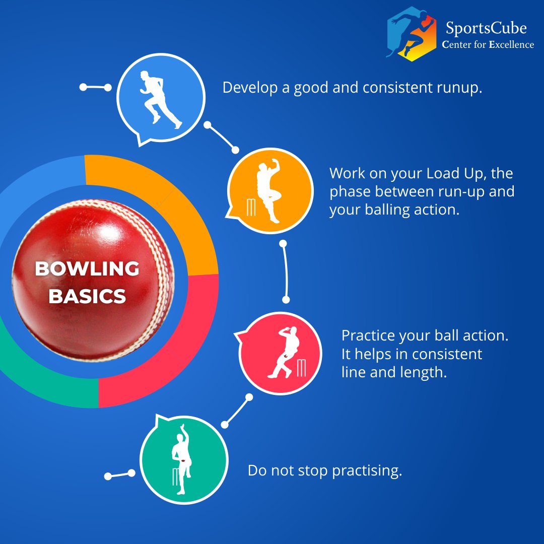 SportsCubeIndia's tweet photo. #Morning Tips for the #cricketlovers 

#SportsCube #Cricketacademy #learn #balling #basics #Tips #tricks #cricketbasics #cricketinsider #cricketlearning #morningmotivation #cricket #strategies https://t.co/AVQHKdLjkZ