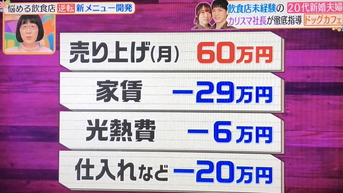 炎上 ヒルナンデス ドッグカフェが玉ねぎ入りのバーガーを紹介 犬用ではないと後で訂正するも炎上 まとめダネ 炎上 ヒルナンデス ドッグカフェが玉ねぎ入りのバーガーを紹介 犬用ではないと後で訂正するも炎上 まとめダネ