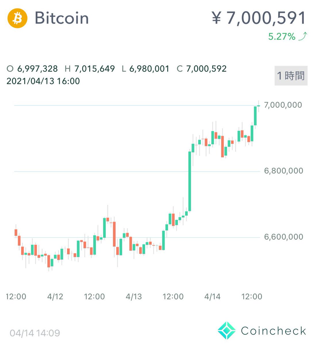 ポイン@仮想通貨ハイパーニート (@poipoikunpoi) / Posts / X