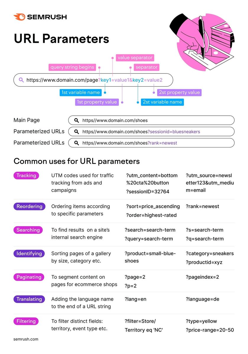 ShaileshSB19's tweet photo. RT @ShaileshSB19: RT @avyansir: RT @ImYGRathod: URL Parameters and SEO

@semrush 

#SEO #URL #SEOBasic #Google #DigitalMarketing #KavyaTech https://t.co/rg6gcXRYSe