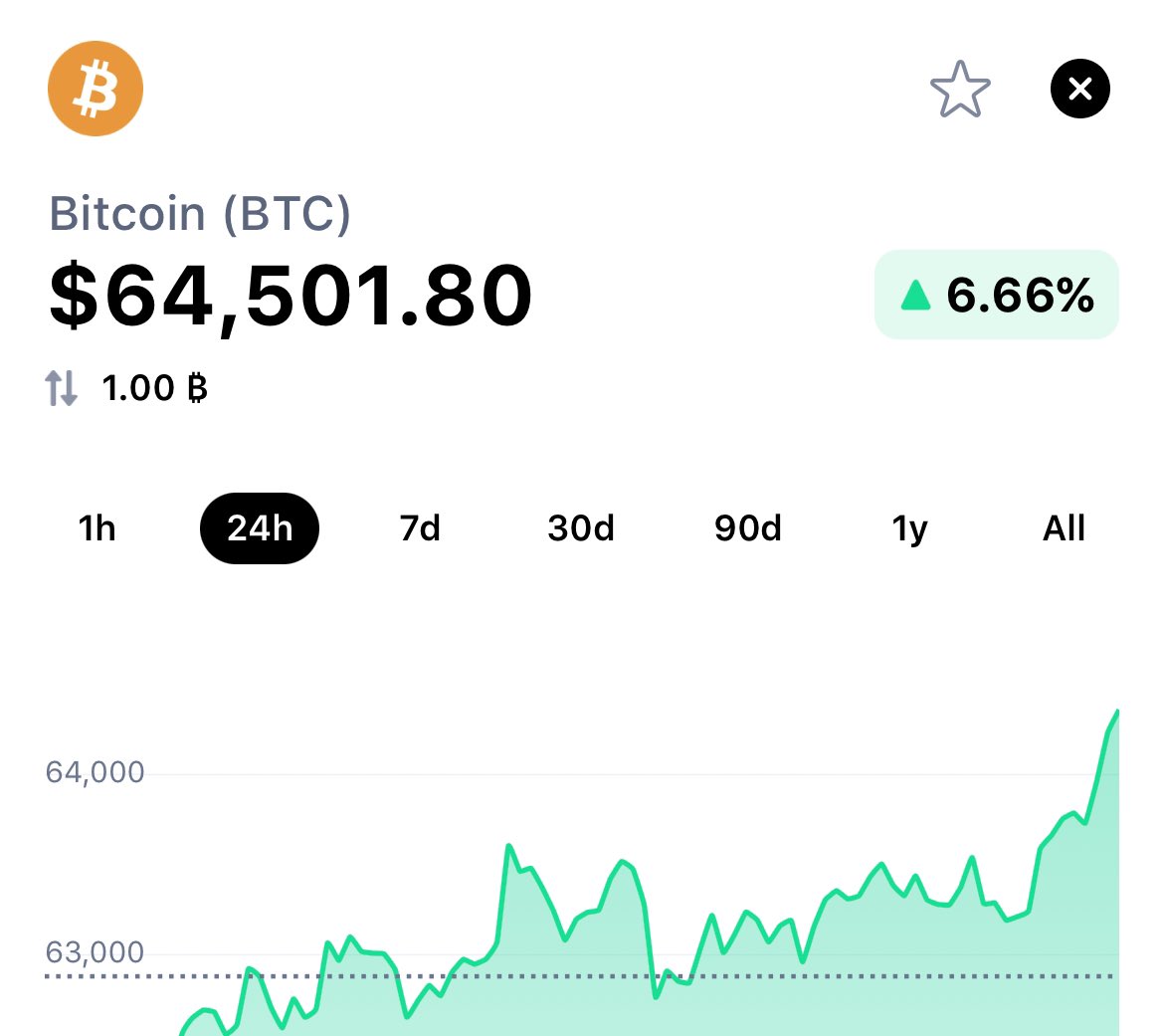 Tainoanomaly's tweet image. #Bitcoin