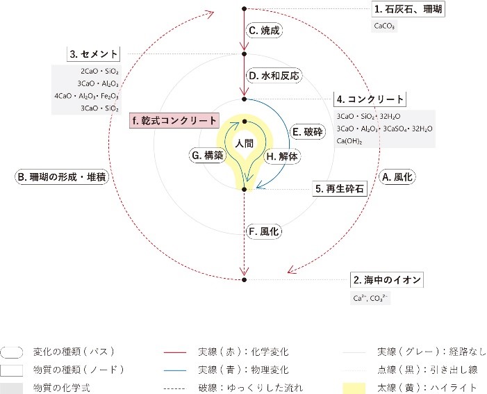 KeioSFC's tweet photo. 岩見 遙果さん（政メ修2）が、トウキョウ建築コレクション2021【全国修士論文展】にて「岡部明子賞」を受賞
https://t.co/57fEsCu7Dw https://t.co/7cML76UmLX
