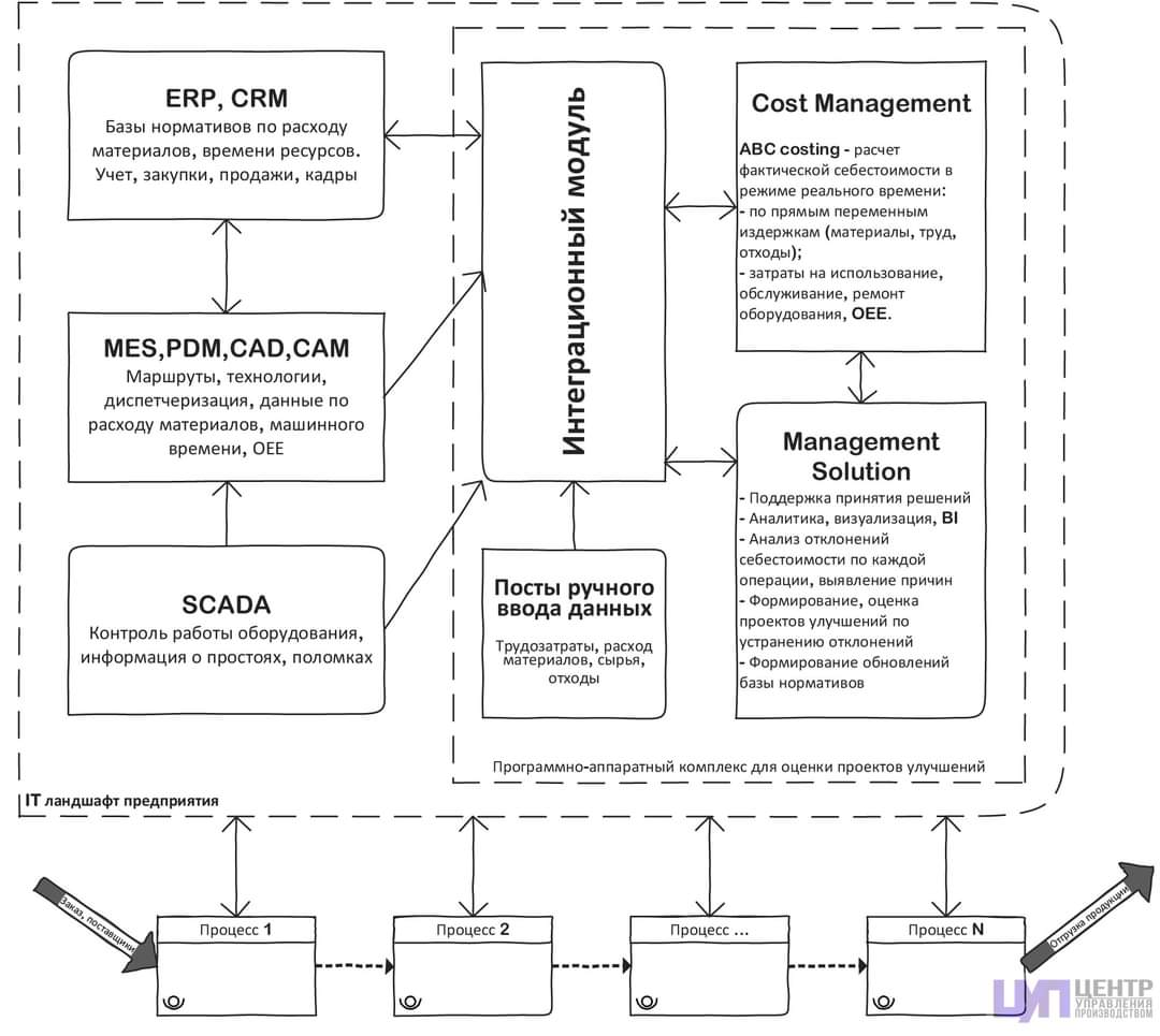 baevgo's tweet image. Lean Costing. Actual Cost Deviation Method for Assessing the Value of Process Improvement Suggestions
.
cup-russia.ru/2021/04/e-lean/ 
.
#lean #ABCcosting #process #improvement