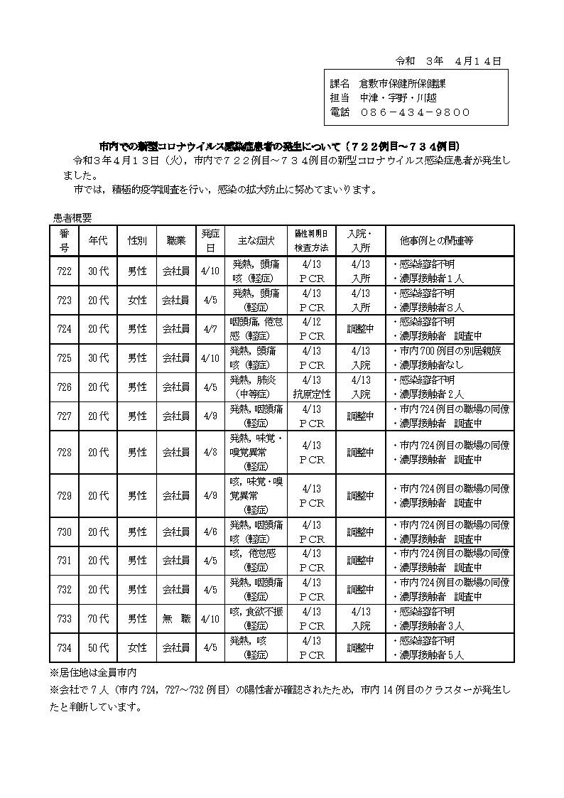 倉敷 コロナ 感染 者 数