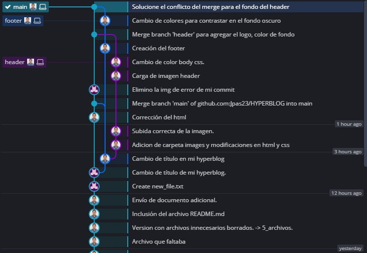 jandrades01's tweet photo. ¡Quien diría! #git y #github son caballos que con el tiempo se dejan domar... Nótese las ridiculeces de commits como títulos :3 {test folder}, el visualizador de #branch, #commit, #localrepository y #remoterepository es #gitkraken. https://t.co/oJ6cvrI1XH