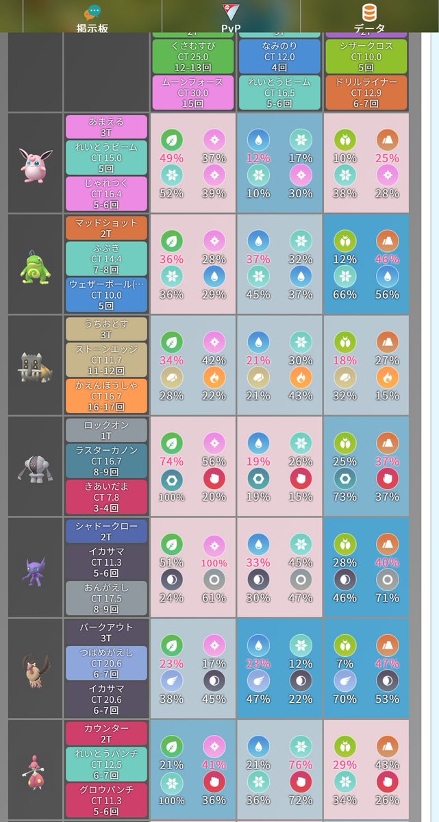 ポケモンgo攻略 みんポケ V Twitter Pvp対面ダメージ表 Update 結果を最大pl51基準に変更しました T Co R1vmjkkqff ポケモンgo