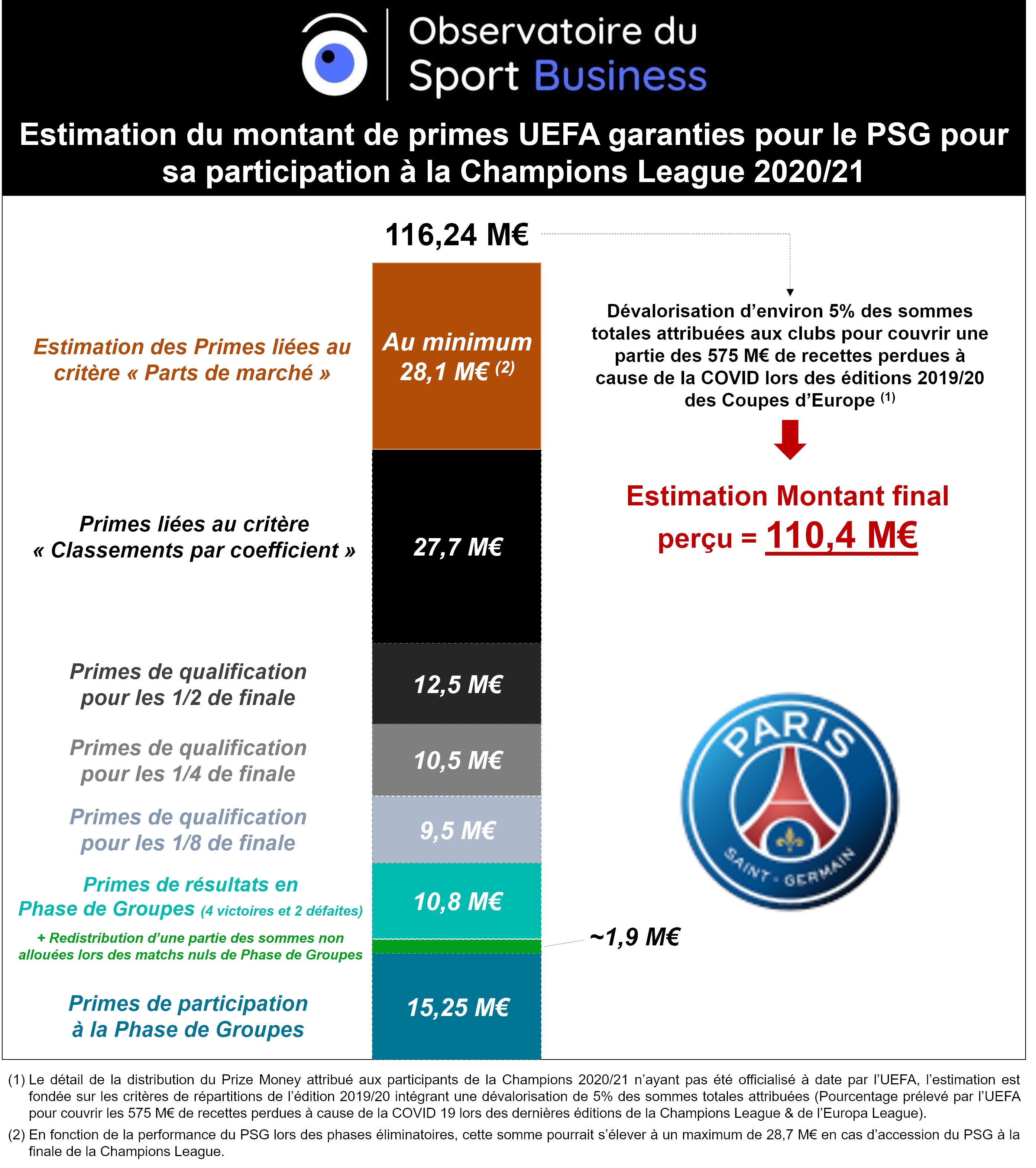 [FOOT] ICI C'EST PARIS !!! - Page 32 Ey6q16BXMAElRuN?format=jpg&name=4096x4096