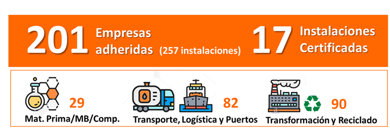 ANAIP_es's tweet image. Ya hay más de 200 empresas adheridas al #programaOCS en España y más de 250 instalaciones que han implantado medidas y han adoptado buenas prácticas contra la pérdida involuntaria de granza de plástico, demostrando que son #IndustriaComprometida. 
⬇⬇
anaip.es/ocs/