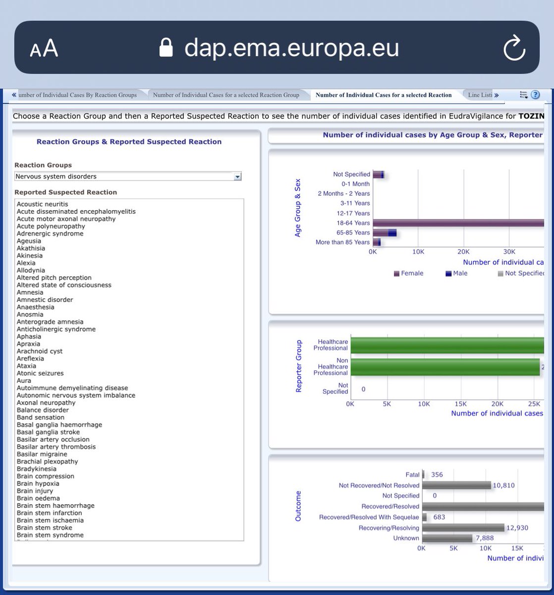 BelgiumSpain8's tweet photo. Ayer, eché un vistazo a la base de datos de efectos secundarios en Europa. 
Esto es de Pfizer. 
Mucho hablar de AZ y de trombos pero mirad el pantallazo sobre problemas del sistema nervioso...356 muertos...ahí lo dejo 😔 https://t.co/l2DUhXwXCg
