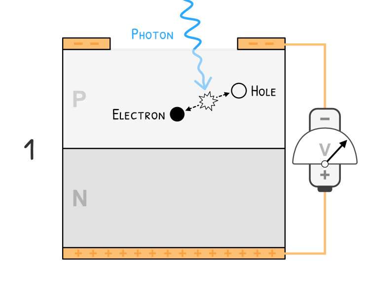 Counting single photons at unprecedented rates:lambdares.com/counting-singl……recedented-rates/