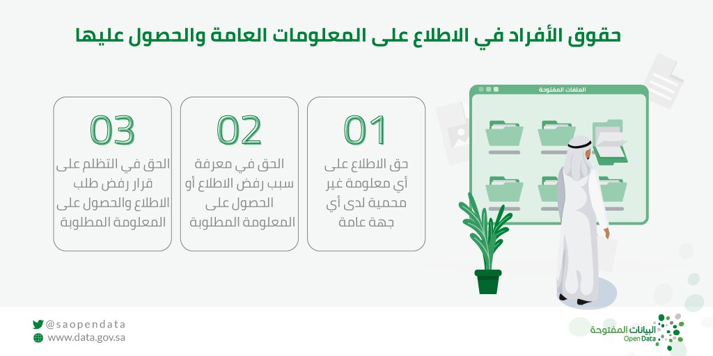 ما هي حقوق الأفراد في الاطلاع على المعلومات العامة والحصول عليها؟