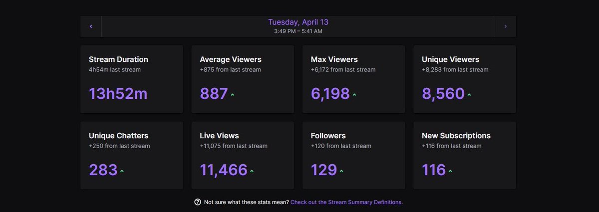 Respnds's tweet image. One of the craziest streams I’ve had in a long long time. Thank you @aydan for sending the #Alliance my way tonight ✌🏼