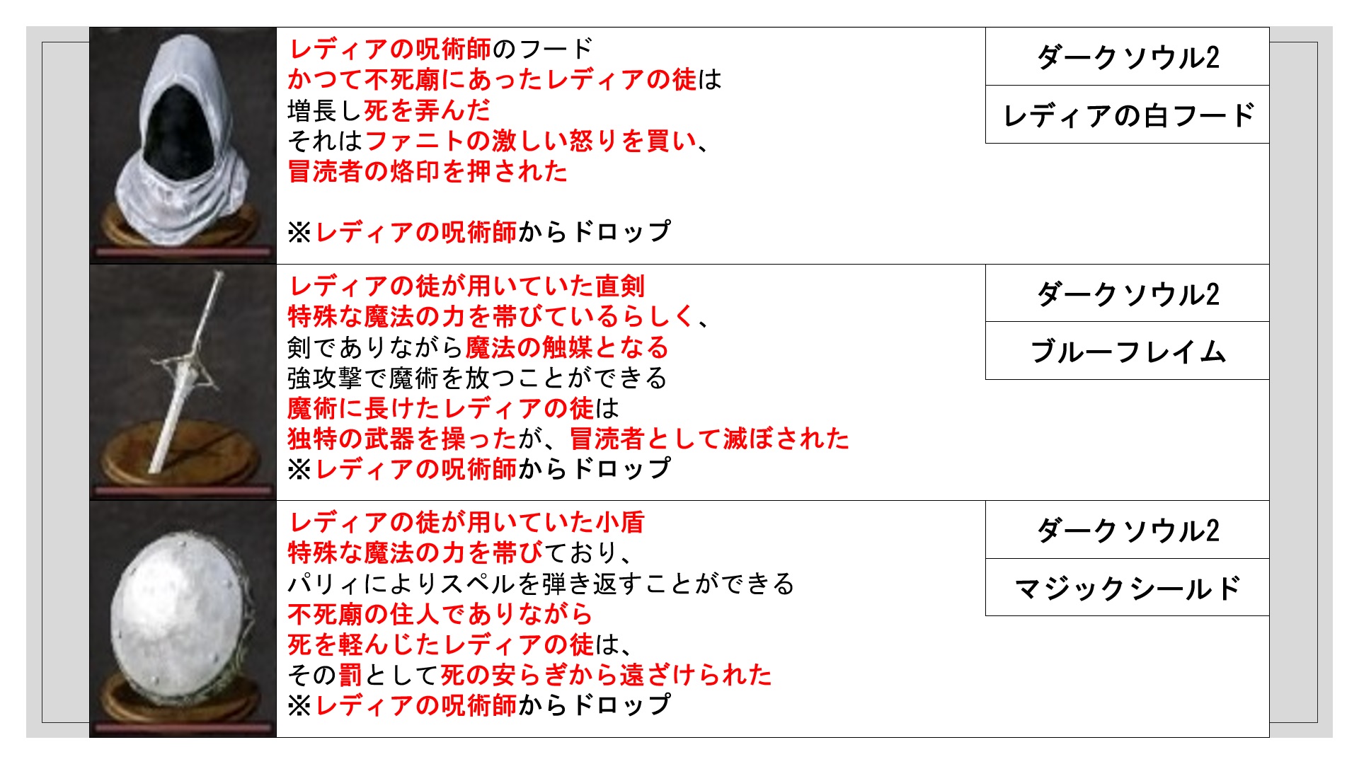 تويتر 高城胤吉 على تويتر レディアの呪術師 装備のテキスト見比べ作った とりあえず言うことは ブルーフレイム を触媒に呪術ぶっ放すの何なん しかもひとつは 混沌の大火球 だし T Co Lrqyfhgtga