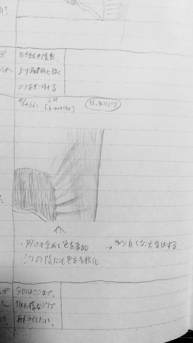 Twoucan 電車内スケッチ の注目ツイート イラスト マンガ コスプレ モデル