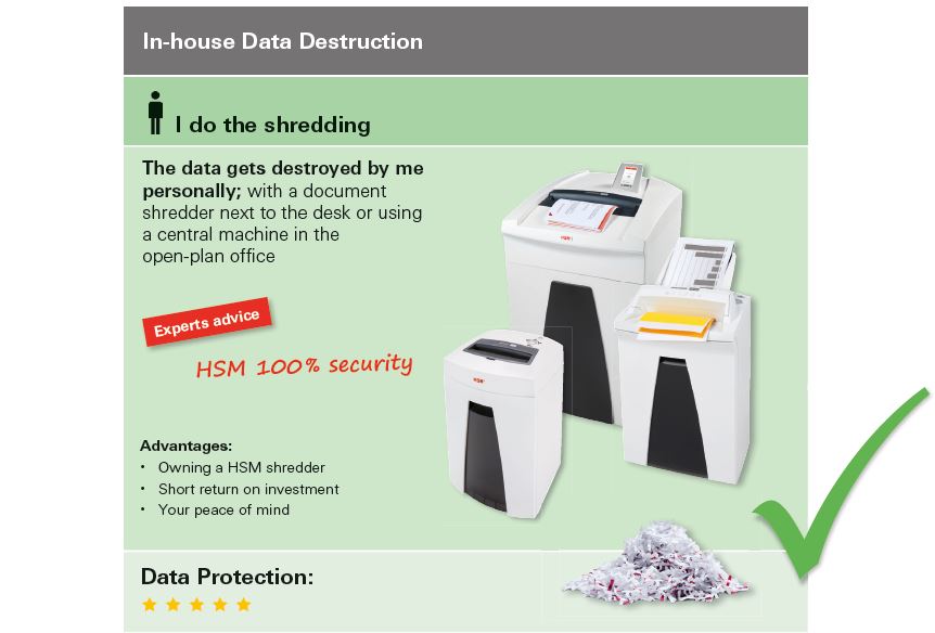 HSMofAmericaLLC's tweet photo. 🔒 The direct way to more security with HSM! 🔒

Choosing HSM document shredders for in-house data destruction saves time, space and money! While also maintaining a safer and healthier office environment by destroying all data on-site. https://t.co/SfW9kdtkQ8