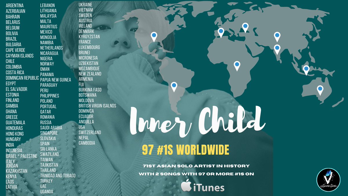 Inner Child has achieved 97 #1s on iTunes Charts Worldwide, extending Taehyung's record as the only Asian solo artist to have 2 songs with 97+ #1(s) on iTunes. #Innerchild97개국1위 <a href="/BTS_twt/">방탄소년단</a>