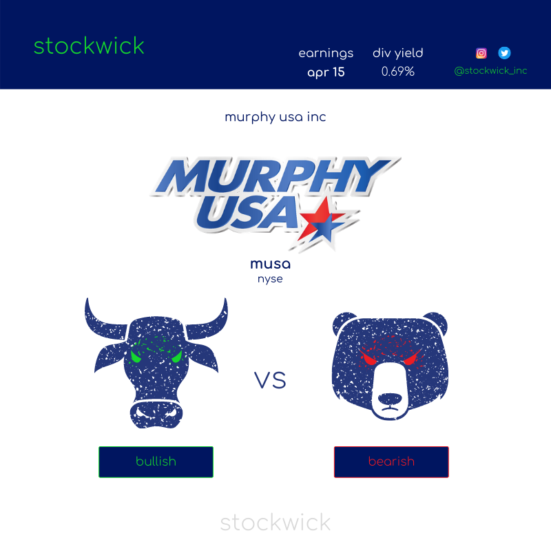 stockwick_inc's tweet photo. Follow us at https://t.co/GTsrUHUrCZ (coming soon)
Murphy USA Earnings April 15th Div Yield .69%
#gasprice #stock #dividend #money #business #investors #investing #nyse #corporate #oilprice #bull #bearish #development #goals #education #learning #stockwick #ideas #share https://t.co/mRt47YH1JV