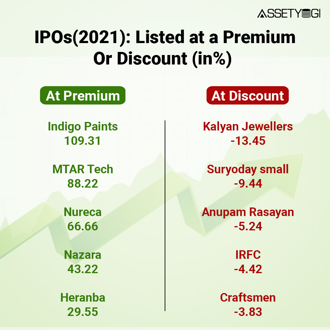 assetyogi's tweet photo. Do you own any of the above? Comment below!
.
.
.
#ipo #ipo2021 #upcomingipos2021 #ipolistinggain https://t.co/9VTnsDmN8t