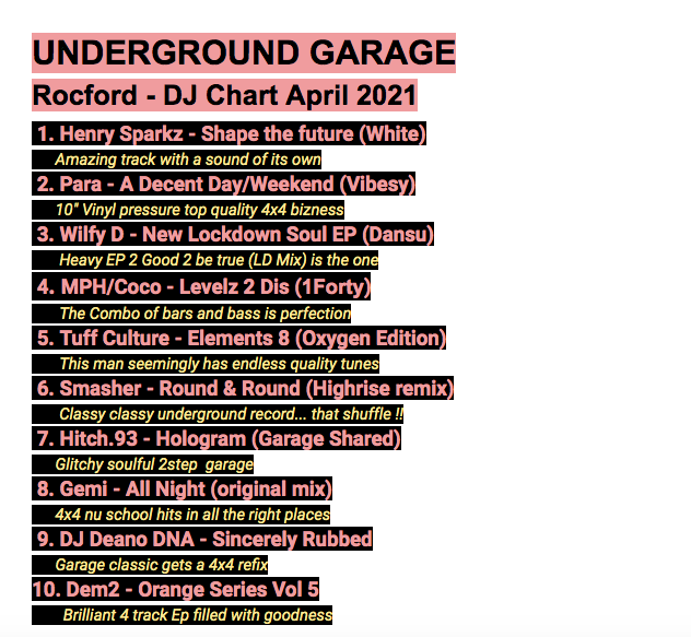 Rocford Underground Garage Chart - April 2021  
@henrysparkzukg @parabeats @ukg_vibesey @mph_uk    @TuffCulture @gemitunes @1forty @dansu @GarageShared @smasherofficial @EneferDean @NUKGWorld 
@NEW_UKG
 #newukg #undergroundgarage #ukg