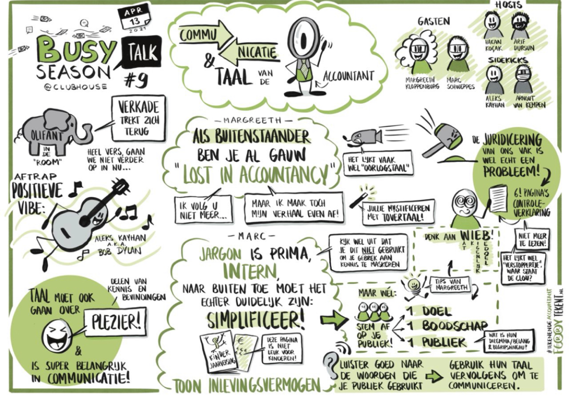 Was mooi gisteravond clubhouse Busy Season #accountants over Taal &amp; Communicatie. O.a. samen met <a href="/MarcS_NBA/">Marc Schweppe</a> op het virtuele podium met sidekick <a href="/ApeNarrative/">Itai Halevi</a> en in de afterparty <a href="/FoukTsang/">Fouk Tsang</a>  Treffend in beeld samengevat door <a href="/FerryTimp/">Ferry Timp | De Tekenende Accountant</a>