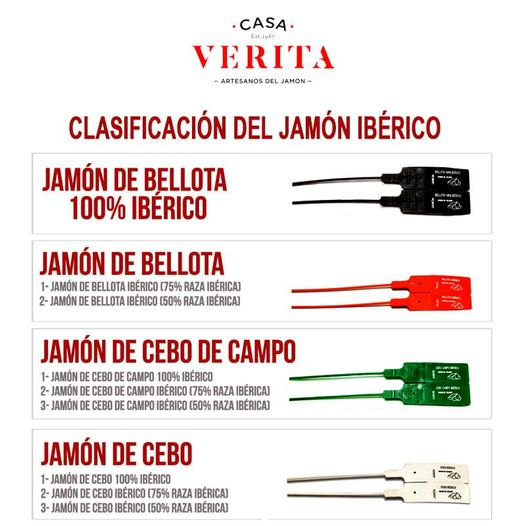 Los jamones ibéricos se clasifican en 4 grupos y se identifican con etiquetas de 4 colores diferentes. Os presentamos una infografía para explicaros los 4 colores. ¡En #CasaVerita, puedes encontrar los mejores en cada categoría! 
👉 casaverita.es 
#elmejorjamondelmundo