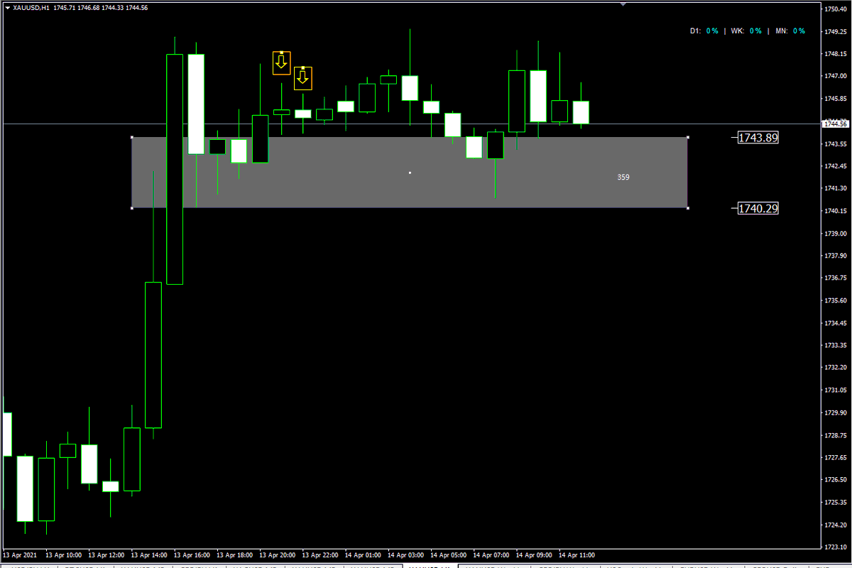 #تداول #فوركس #تحليل #الدهب 
#forextrader #GOLD #XAUUSD 
امس وضحت ليكم ان في انعكاس فلكي في الشموع الا عليها الاسهم  
وتم تحويل الانعكاس الزمني الي سعري وبالتالي المنطقة المحدده مهم فلكينا يحافظ عليها علشان الرقم القادم يبقي1775بعد تجاوز1758

تابعوني 
t.me/joinchat/T7I9G…