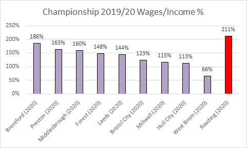 Kieran Maguire on X: Championship 2018/19 average estimated