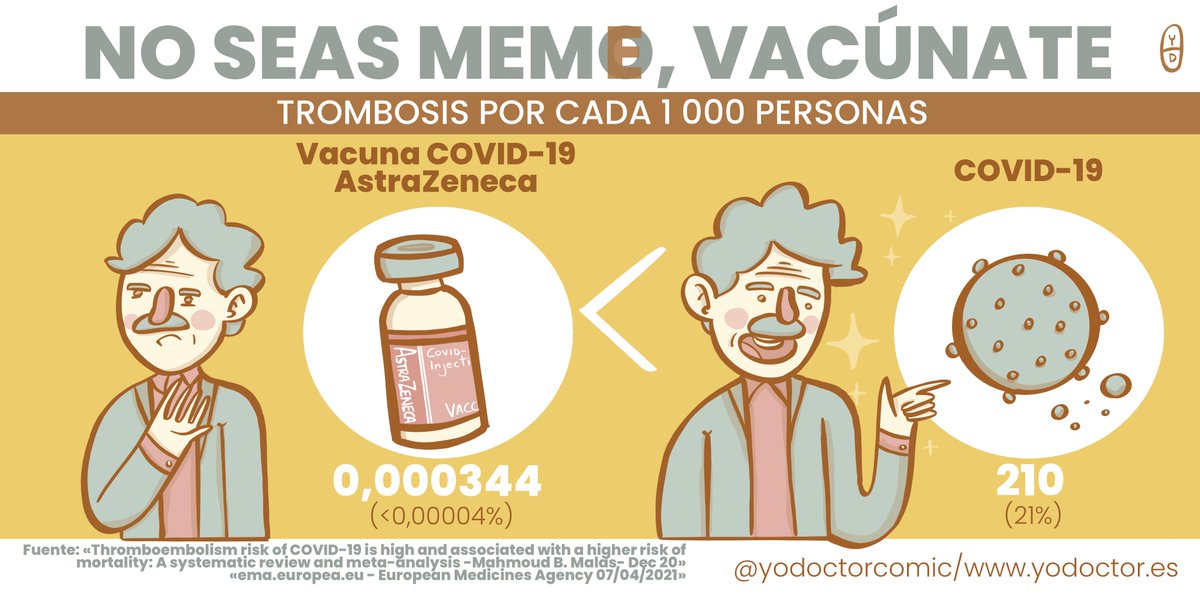 yodoctorcomic's tweet photo. ACTUALIZACIÓN 2: 🤡🥸¡No seais memes, VACUNAOS!💉💉🦠 El beneficio supera los riesgos. Hoy: COVID-19 #vacunacioncovid19 #VacunaCOVID19 https://t.co/yBDYsqXJtv