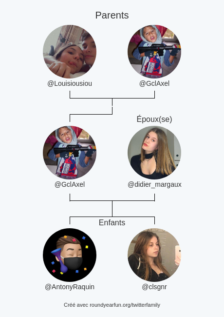 Ma Famille Twitter:
Parents: @Louisiousiou <a href="/GclAxel/">Axel</a>
Époux(se): <a href="/didier_margaux/">Margaux Didier</a>
Enfants: <a href="/AntonyRaquin/">Antauni</a> <a href="/clsgnr/">la Gar</a>

via roundyear.fun/twitterfamily

⠀