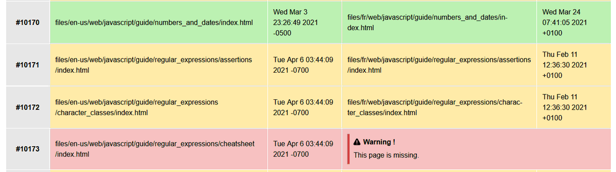 MDN en français tweet media