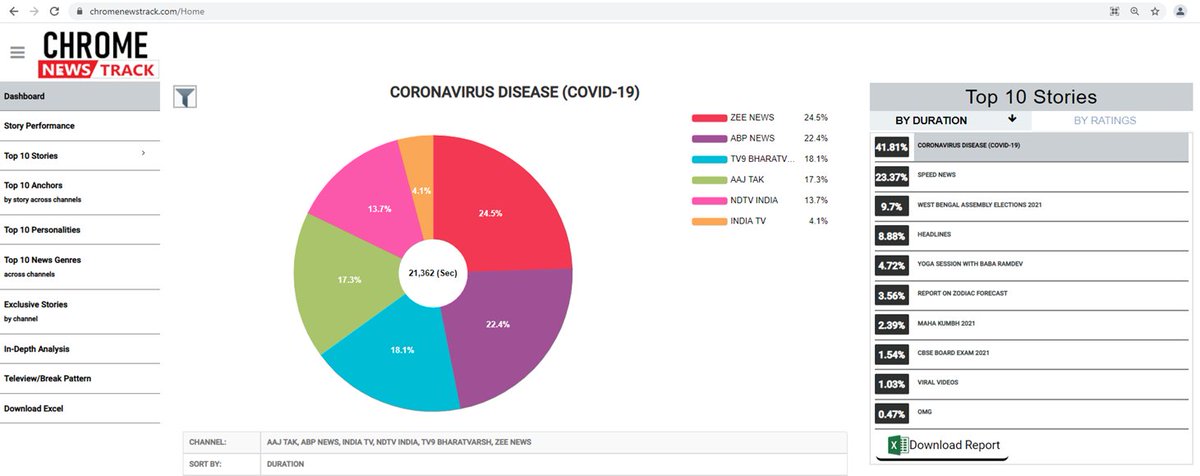 Chrome News Track tweet media