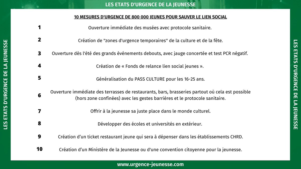 [ETAT D'URGENCE DE LA JEUNESSE] - Le 23 mars dernier, 10 mesures d'urgence pour sauver le lien social ont été votées. Ce Manifeste, dont nous sommes signataire, sera dévoilé au Palais de l'Elysée dans l'objectif que des mesures soient prisent ✊ #UrgenceJeunesse