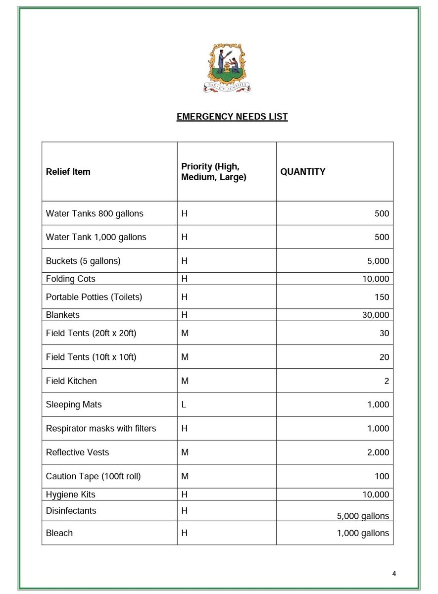 DingosUniverse's tweet photo. If you'd like to donate money or goods towards the #SVGEruption2021 here are some details and goods needed provided by the High Commission for St Vincent &amp; The Grenadines https://t.co/HyG49axvt5