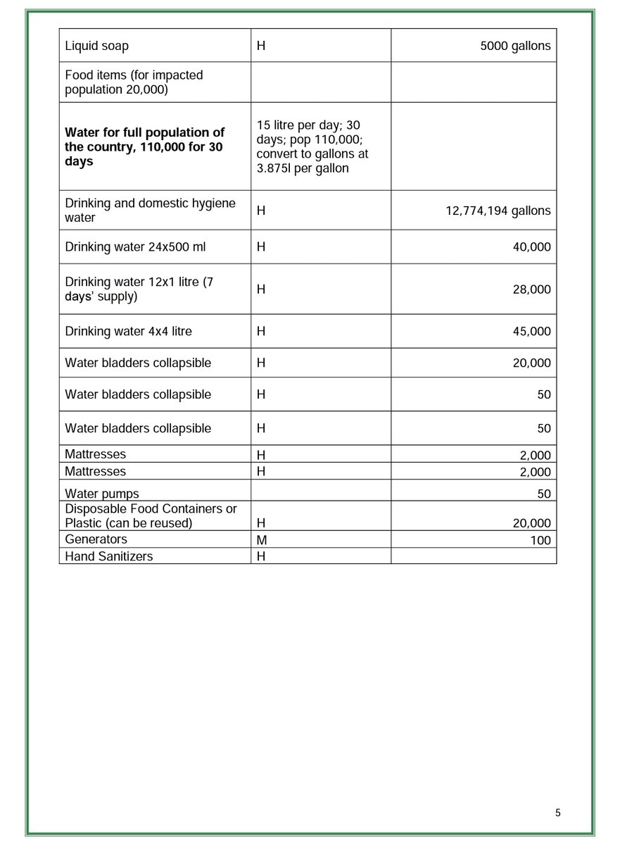 DingosUniverse's tweet photo. If you'd like to donate money or goods towards the #SVGEruption2021 here are some details and goods needed provided by the High Commission for St Vincent &amp; The Grenadines https://t.co/HyG49axvt5