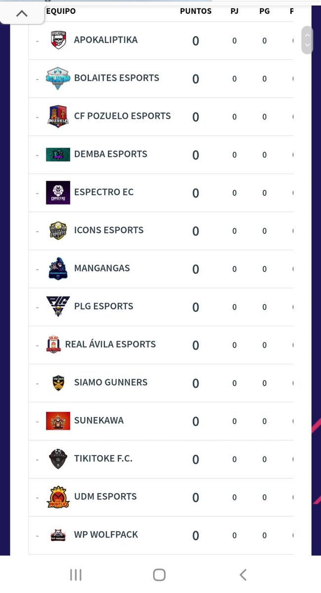 Pues ya salieron.
Esperemos estar a la altura y dar guerra en nuestra división.

<a href="/APOKALIPTIKACR/">APOKALIPTIKA E.C. 💀</a> 
<a href="/BolaitesEsports/">BOLAITES Esports</a> 
<a href="/PozueloeSports/">CF Pozuelo eSports</a> 
<a href="/DembaeSports/">Demba eSports</a> 
<a href="/EspectroEC/">Espectro Esports™</a> 
<a href="/_IconseSports/">Icons eSports</a> 
<a href="/mangangas/">Mangangas F.C.</a> 
<a href="/PLGeSp/">PLG eSports</a> 
@realavilaesport 
@siamogunners 
@Sunekawa1 
<a href="/TokeTiki/">🍻El Rey🍻</a> 
<a href="/UDMeSports/">UD Montijo eSports</a> 
<a href="/WasiPasi/">WASIPASI 🐺</a>