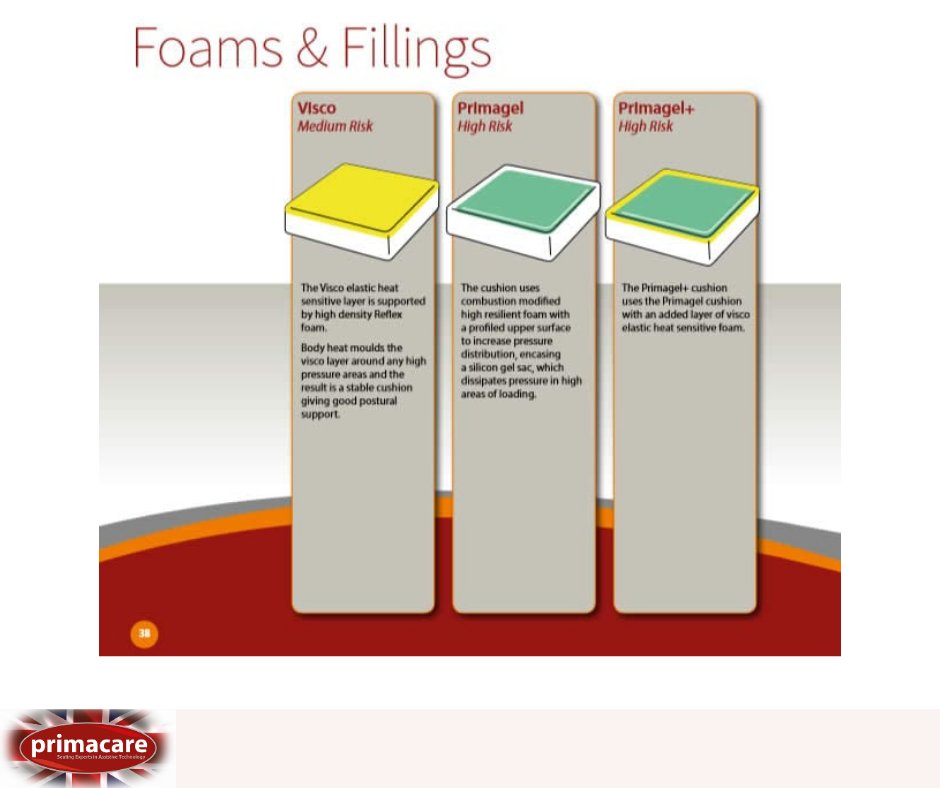 We offer 4 different firmness grades to be able to personalise the rise and recline chair. 
More information can be viewed on Foams and Fillings on our website. ow.ly/7LOu50EjzjQ

#Manual #Electric #ReclinerChairs #Independence   #Seating #HealthCare #BuiltForYou