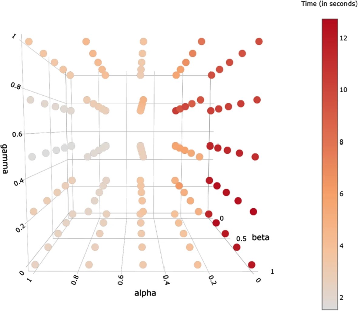 lidiaconia's tweet photo. Finally! The last paper of my #PhD has been published in @MLJ_Social! 🥳

AUTOMAT[R]IX: learning simple matrix pipelines:
https://t.co/Ou0RnWKBk1

#AutomaticDataScience #InductiveProgramming #MachineLearning https://t.co/174MWy8GQn