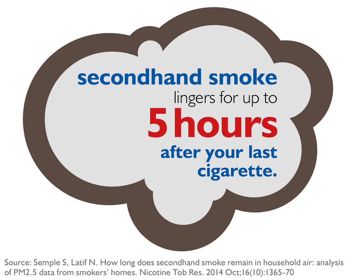 Fresh - Making Smoking History tweet media