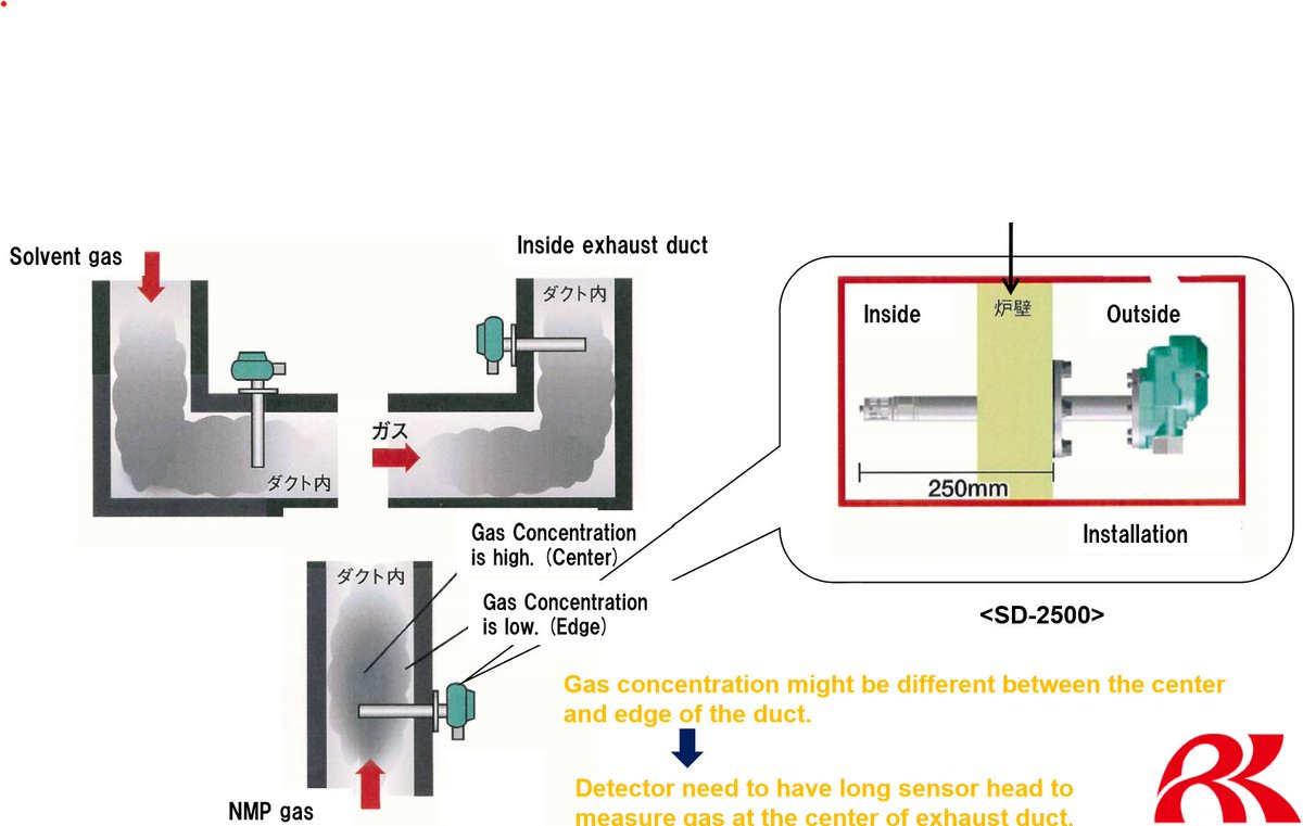 AndWeatherall's tweet photo. Gas Detection for Li-ion Battery production facilities - https://t.co/NnCvdV2TmU https://t.co/VTz3caWW1Z