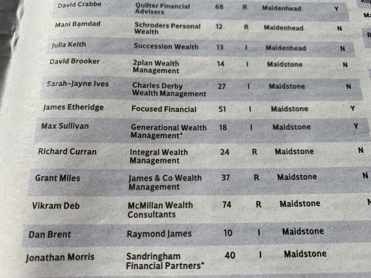 FocusedFin's tweet photo. VouchedFor recently released their Top Rated guide and we’re delighted James has qualified.

This award was deserved recognition for James, as he ensures that every client receives the best service. 

For more read here:

https://t.co/mRIFBufcvA https://t.co/ItYsjiMCnG
